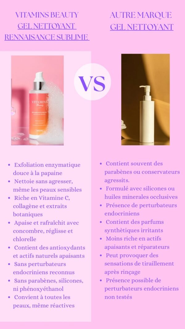 GEL NETTOYANT *RENAISSANCE SUBLIME* – Image 4